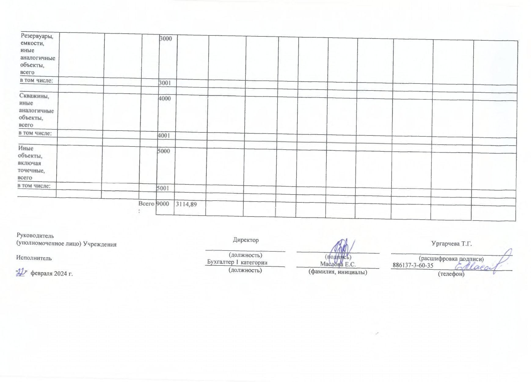 Отчет о результатах деятельности на 01.01.2024г_page-0034.jpg